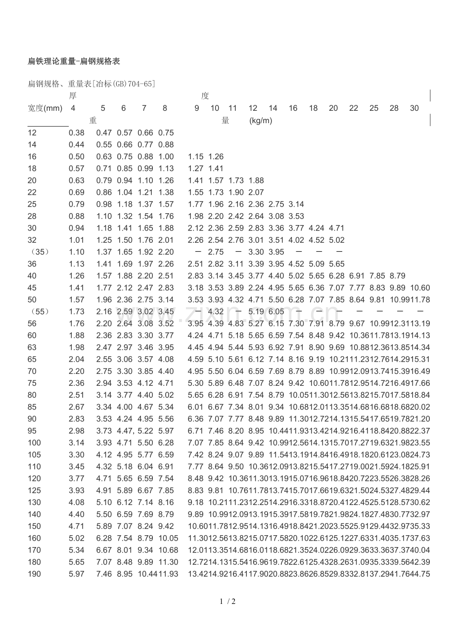 扁铁规格表.doc_第1页