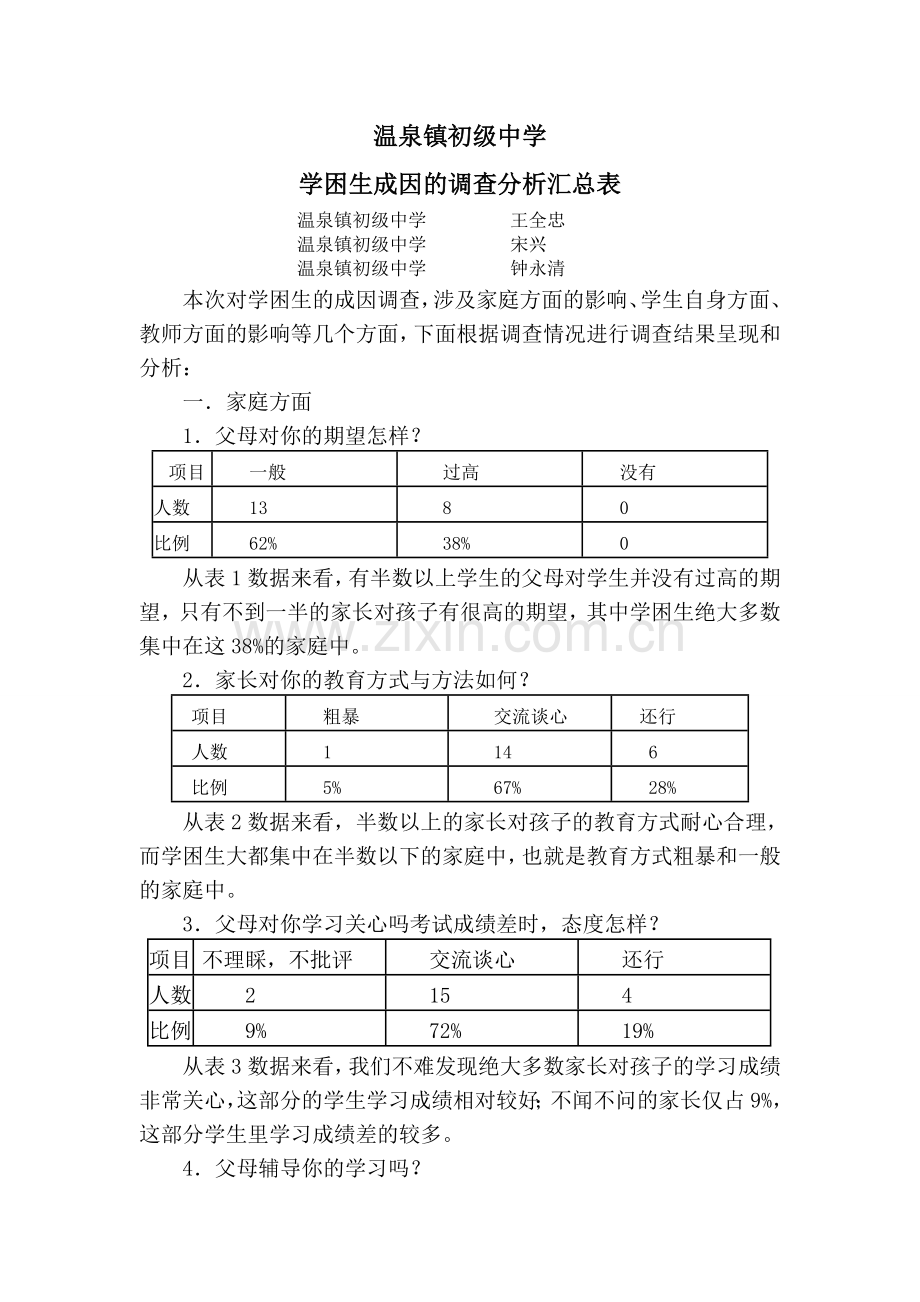 学困生现状调查分析汇总表.doc_第1页