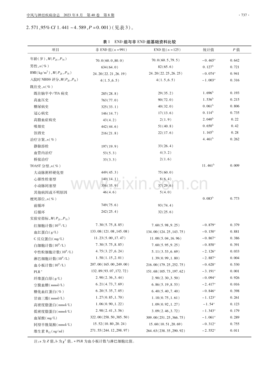 急性缺血性脑卒中患者血小板和淋巴细胞比值与早期神经功能恶化的相关性分析.pdf_第3页