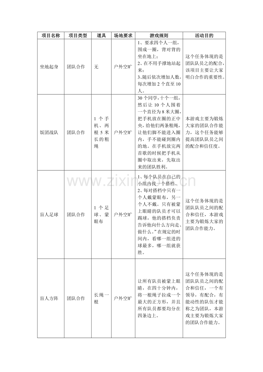 室内室外娱乐项目策划汇总.doc_第1页