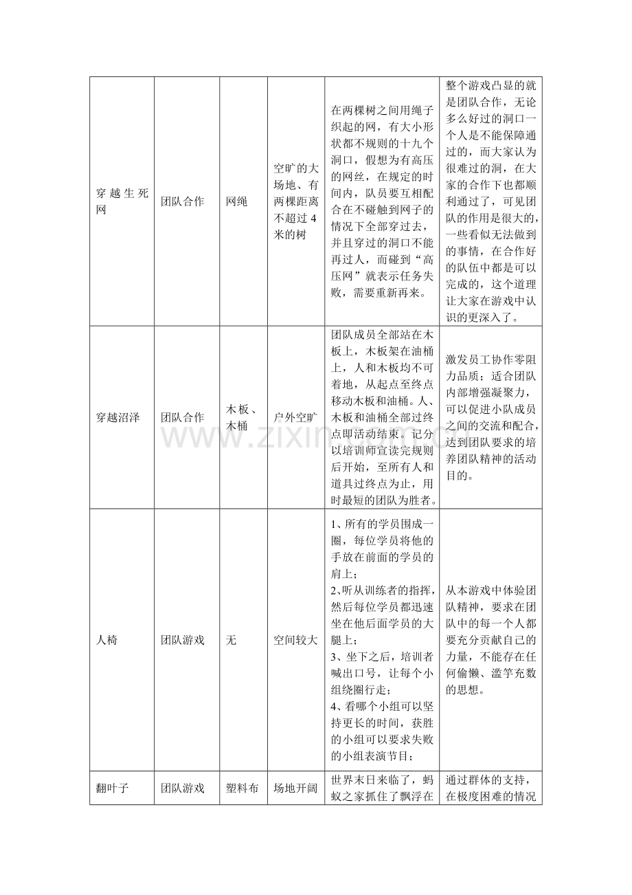 室内室外娱乐项目策划汇总.doc_第2页