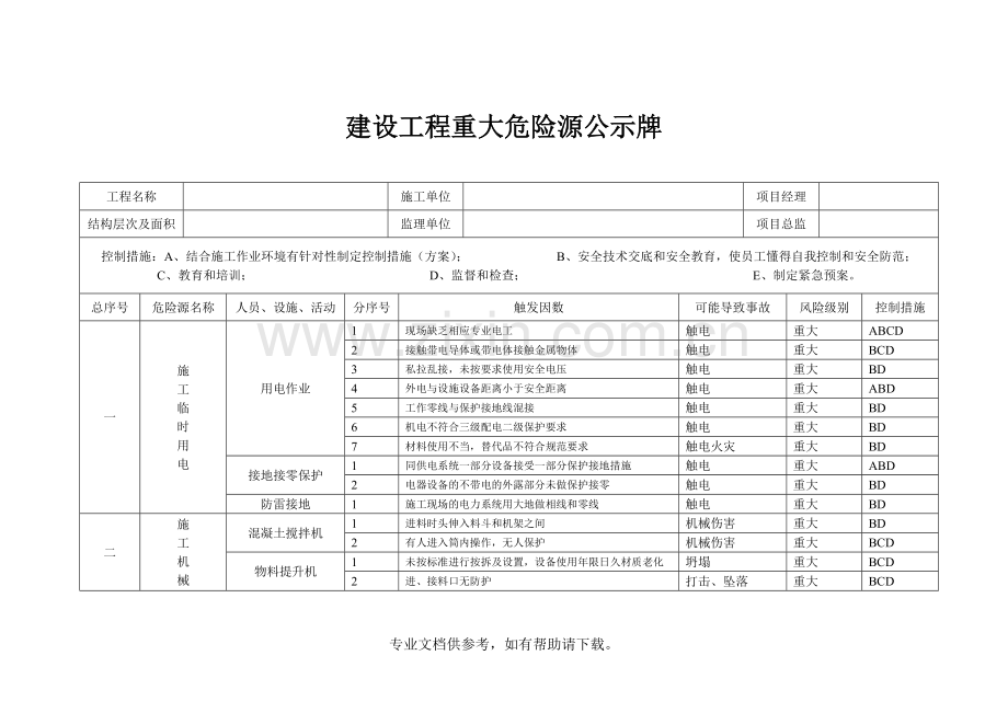 建设工程重大危险源公示牌.doc_第1页