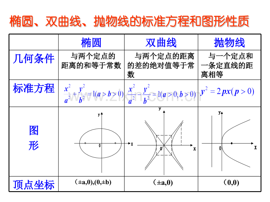 圆锥曲线方程比较直线与圆锥曲线的位置.pptx_第1页