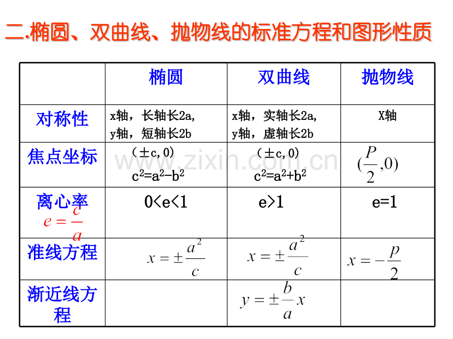 圆锥曲线方程比较直线与圆锥曲线的位置.pptx_第2页