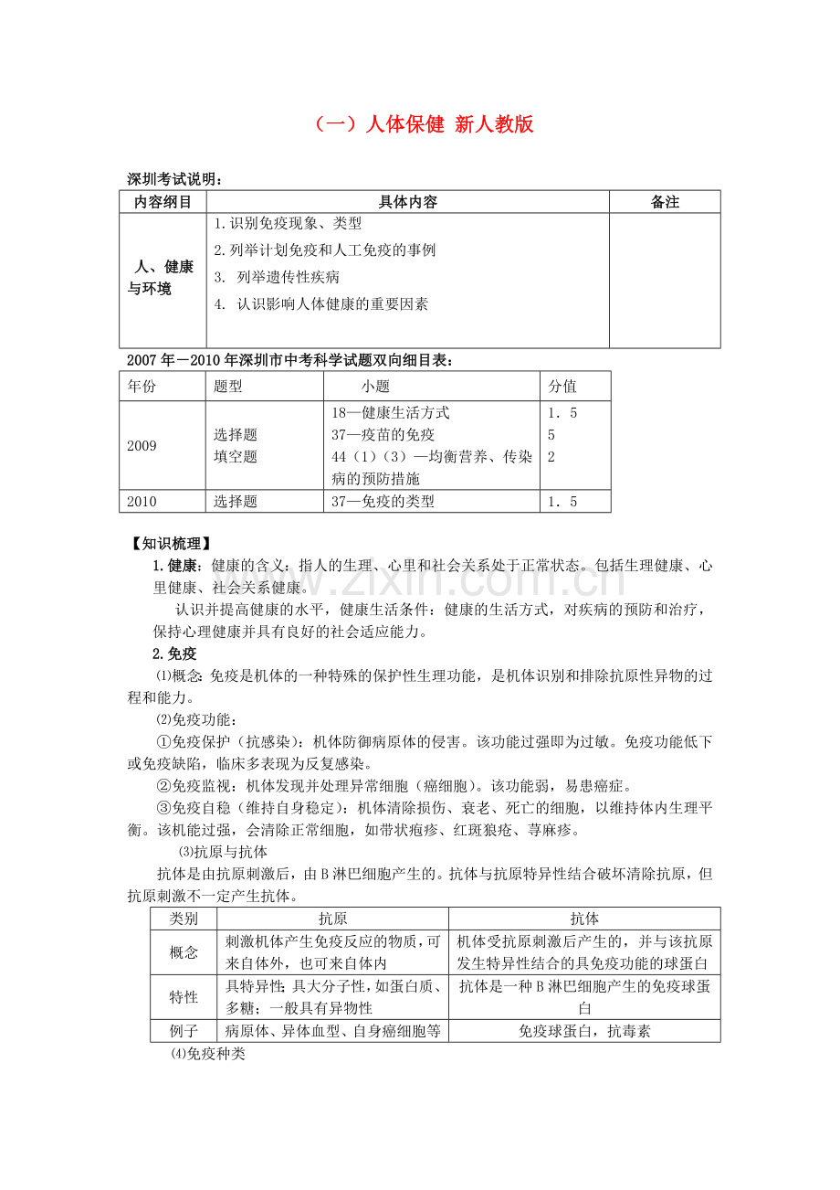 广东省深圳市福田云顶学校中考生物课堂考点复习练习-一人体保健无答案-新人教版.doc_第1页