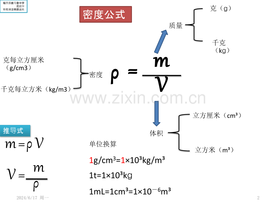 初中物理公式.ppt_第2页