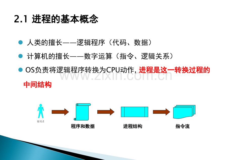 操作系统教学02.pptx_第3页