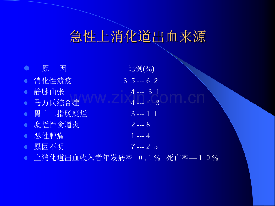 消化道出血幻灯片.pptx_第3页