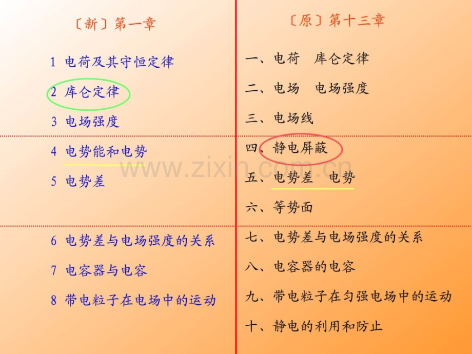 高中物理课程标准选修3132教材分析和教学建议.pptx_第3页