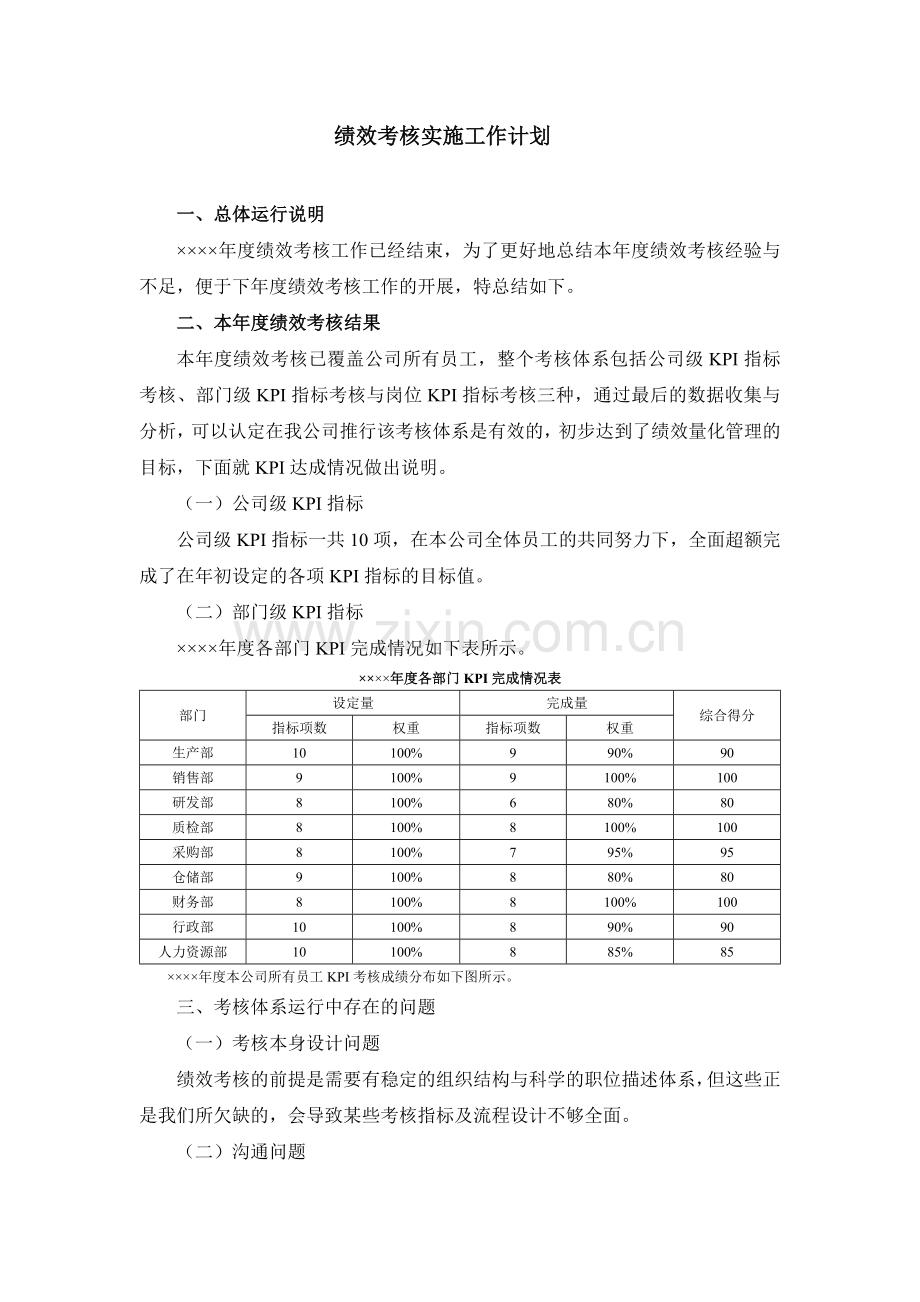 绩效考核实施总结报告模版.docx_第1页