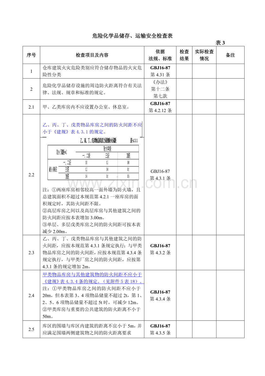 危险化学品储存运输安全检查表.doc_第1页