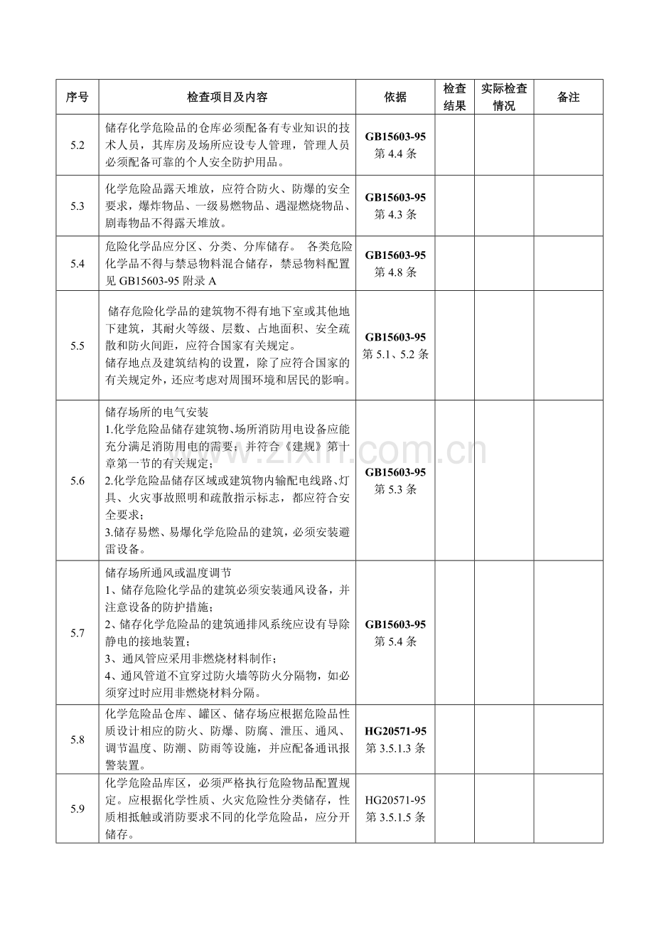 危险化学品储存运输安全检查表.doc_第3页