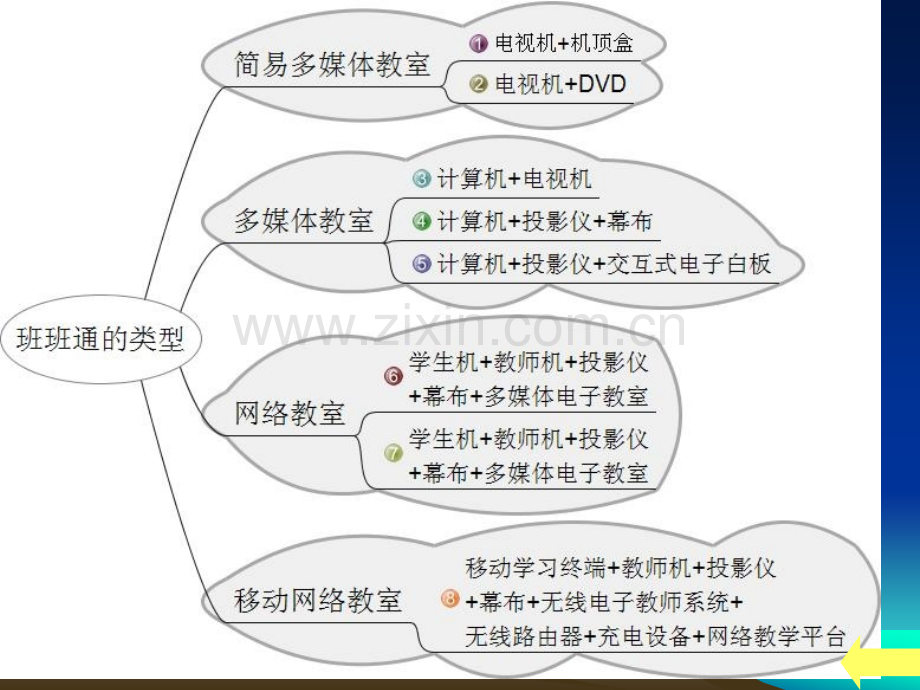 班班通验收.pptx_第3页