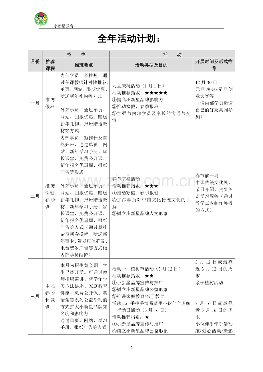 小新星教育活动谋划方案.doc_第2页