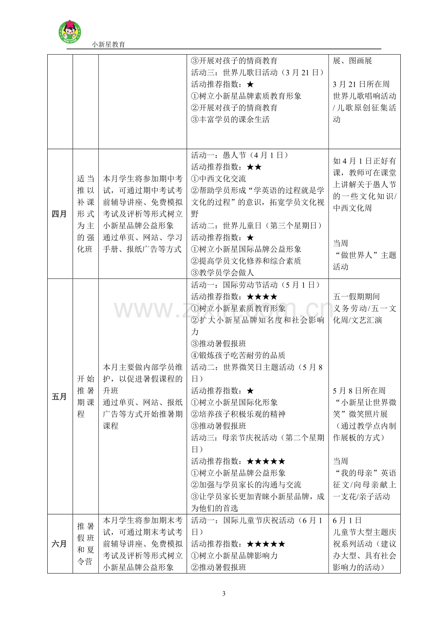 小新星教育活动谋划方案.doc_第3页