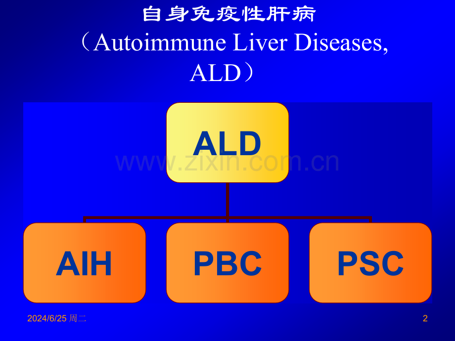 自身免疫性肝炎诊治.pptx_第2页