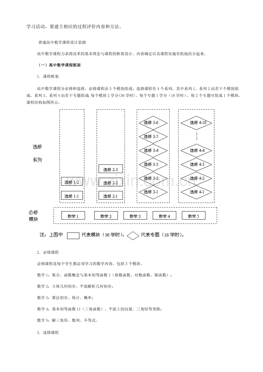 高中数学两年课程规划进度表.doc_第3页