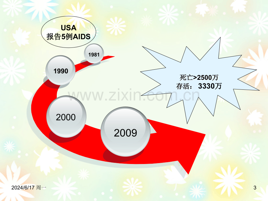 珍爱生命-远离艾滋课件PPT.ppt_第3页