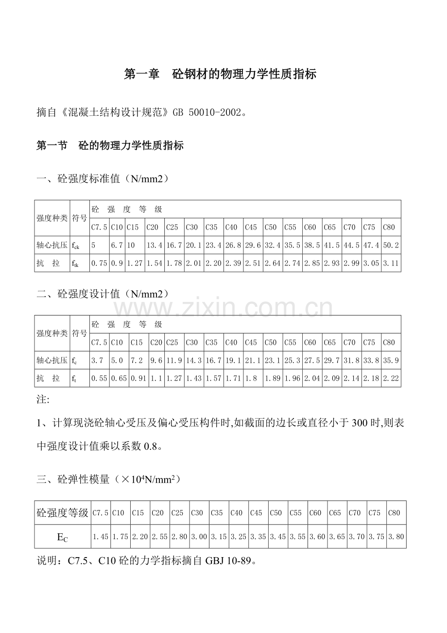 岩土基坑支护参数指标.doc_第1页