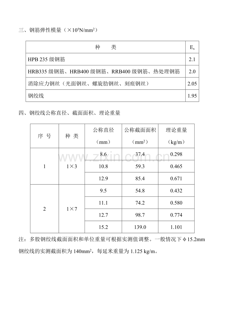 岩土基坑支护参数指标.doc_第3页