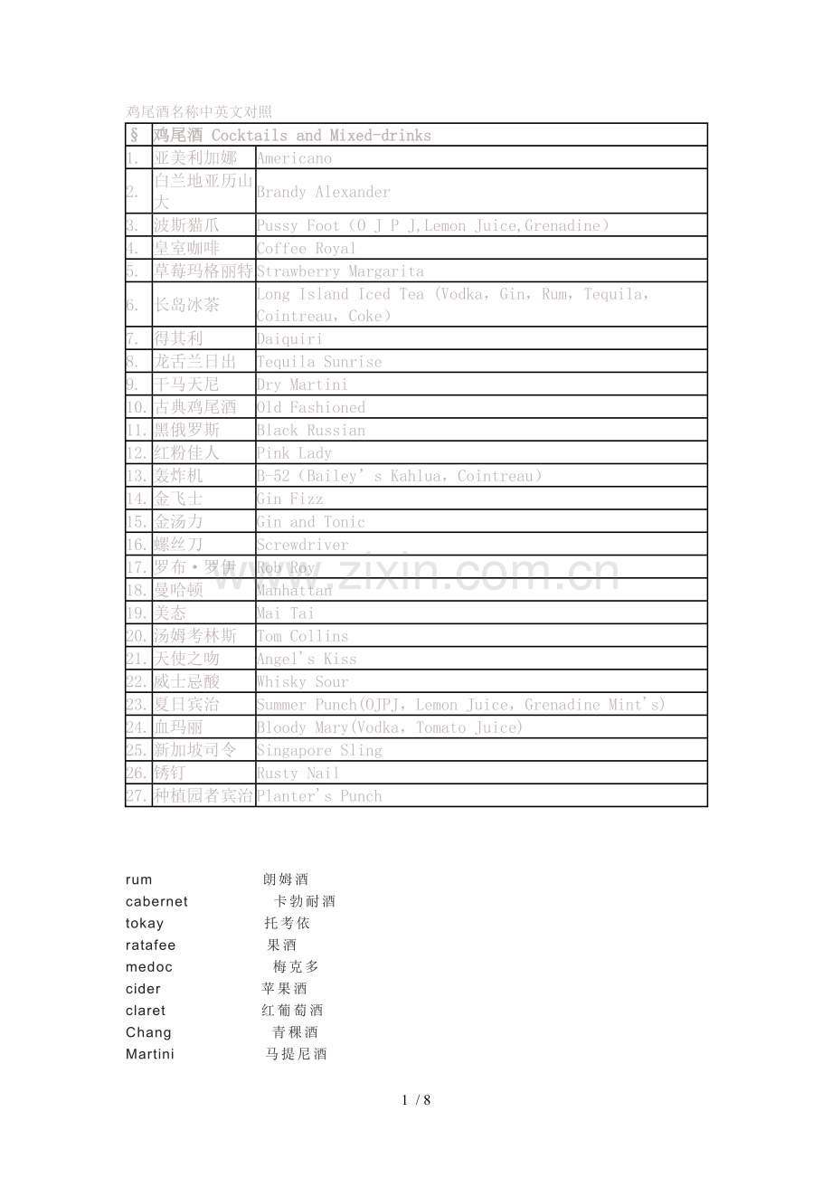 鸡尾酒名称中英文对照.doc_第1页