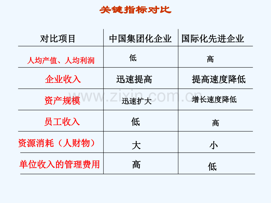 用友集团管控的模式与方案.pptx_第3页