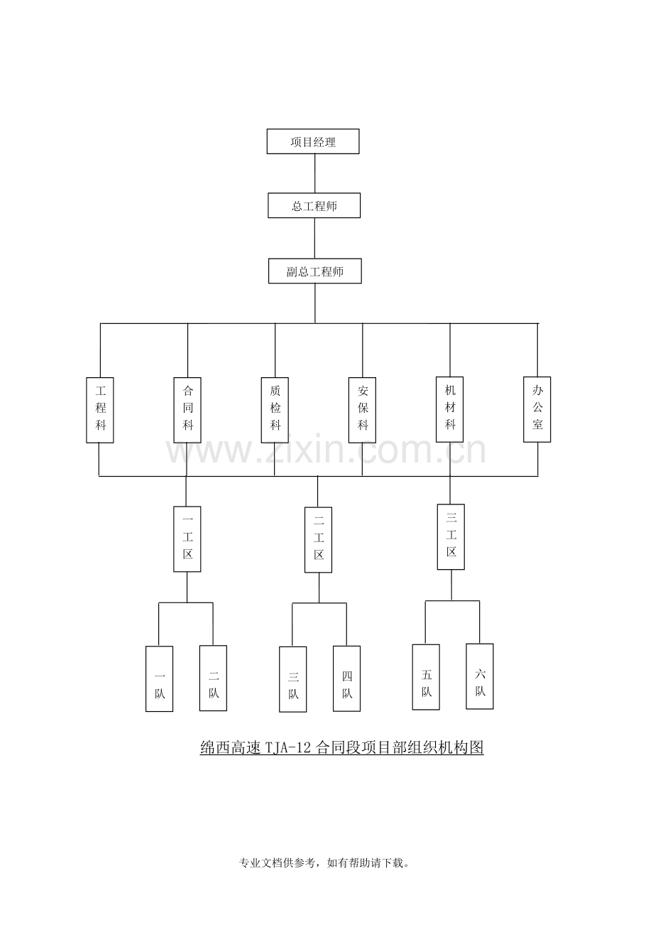 工程的质量管理体系以及保证措施.doc_第2页