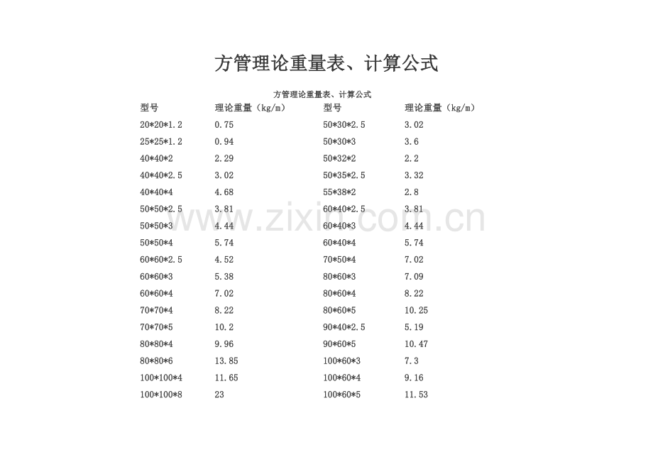 方管理论重量表、计算公式.doc_第1页