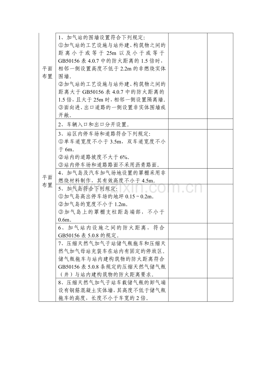 压缩天然气加气站安全检查表1.doc_第3页