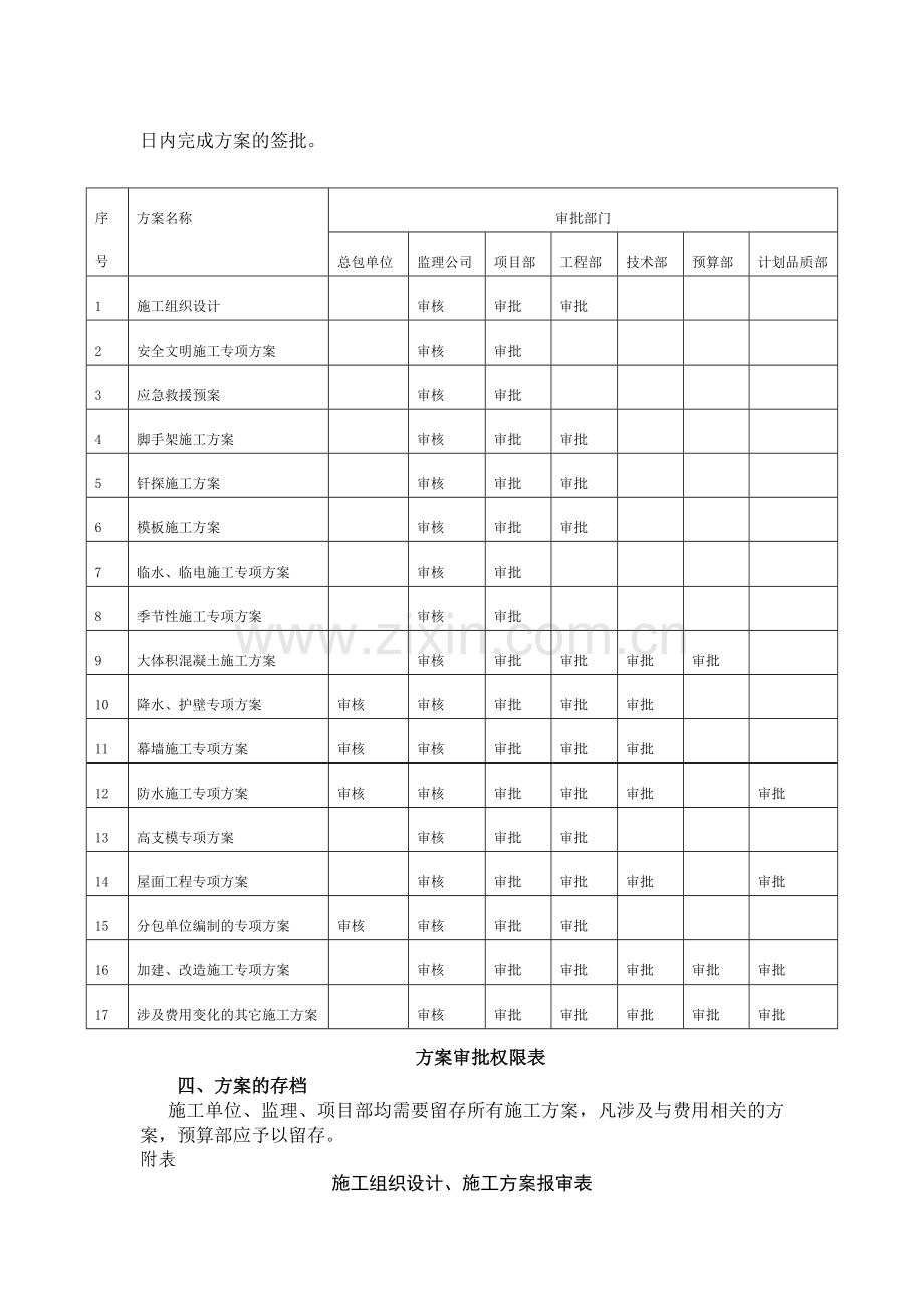 房地长建筑公司施工组织设计、专项方案审批制度模版.docx_第2页