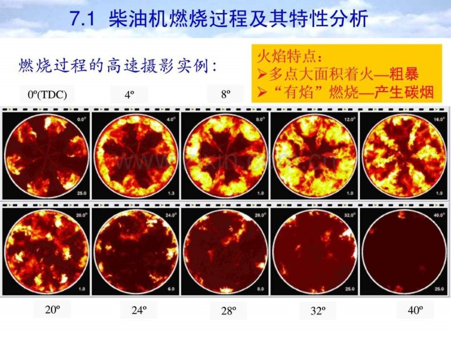 汽车发动机原理7章1王建昕.pptx_第2页