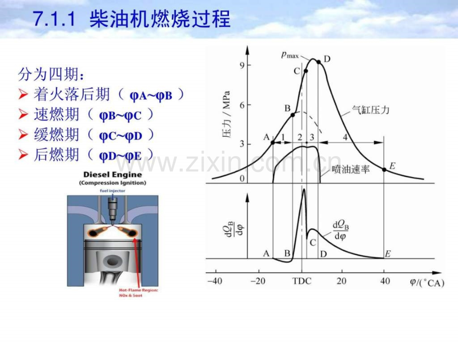 汽车发动机原理7章1王建昕.pptx_第3页