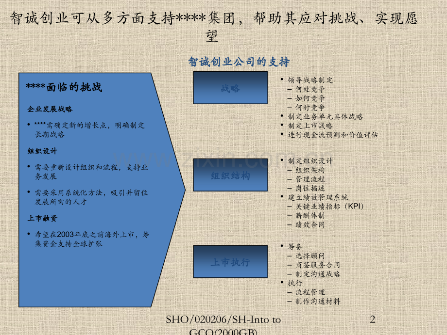 某公司上市方案书.pptx_第3页