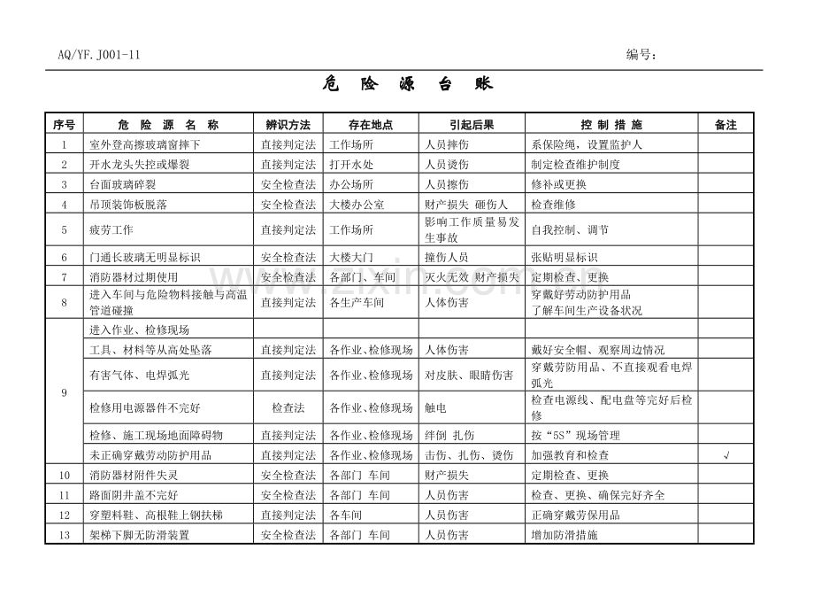 危险源台帐清单.doc_第1页