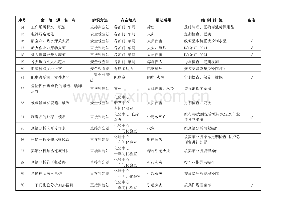 危险源台帐清单.doc_第2页