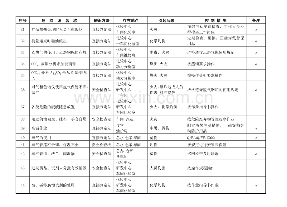 危险源台帐清单.doc_第3页