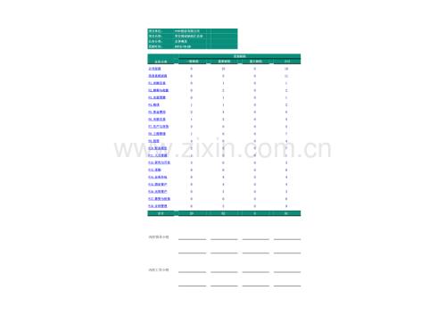 上市公司流程图[18个流程]-内控缺陷清单及整改建议.xls