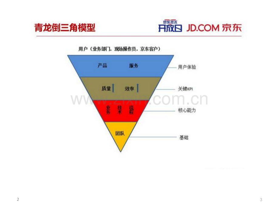 京东青龙系统架构篇PPT.ppt_第3页