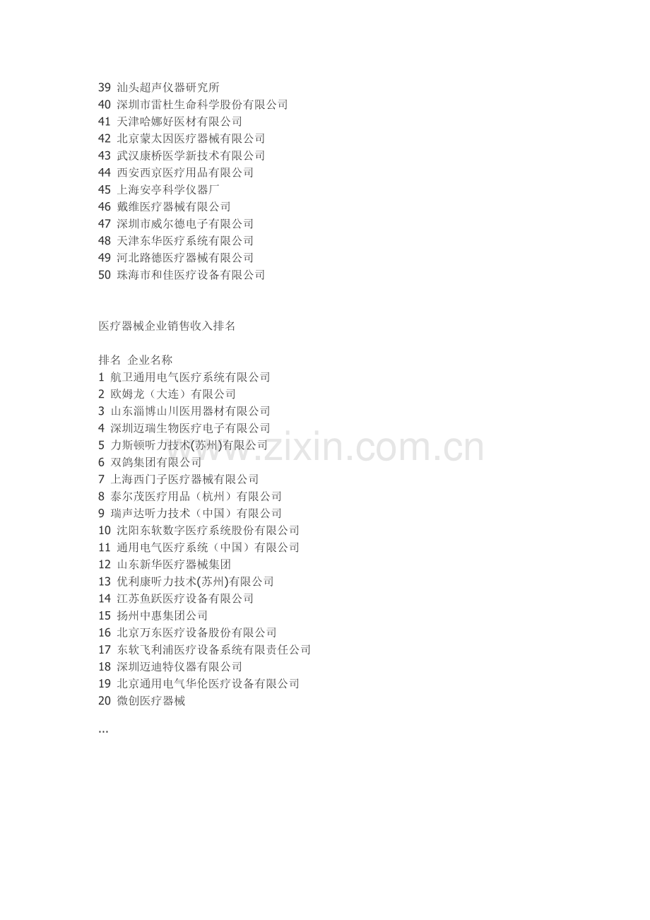 中国医疗器械公司排名.doc_第2页