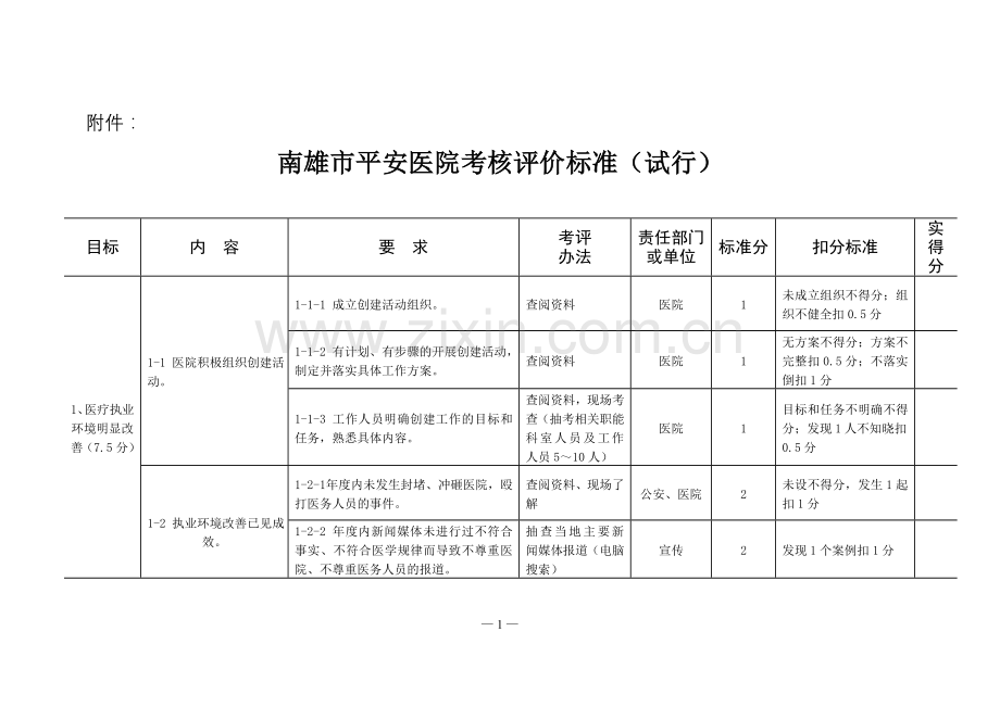 平安医院考核标准.doc_第1页