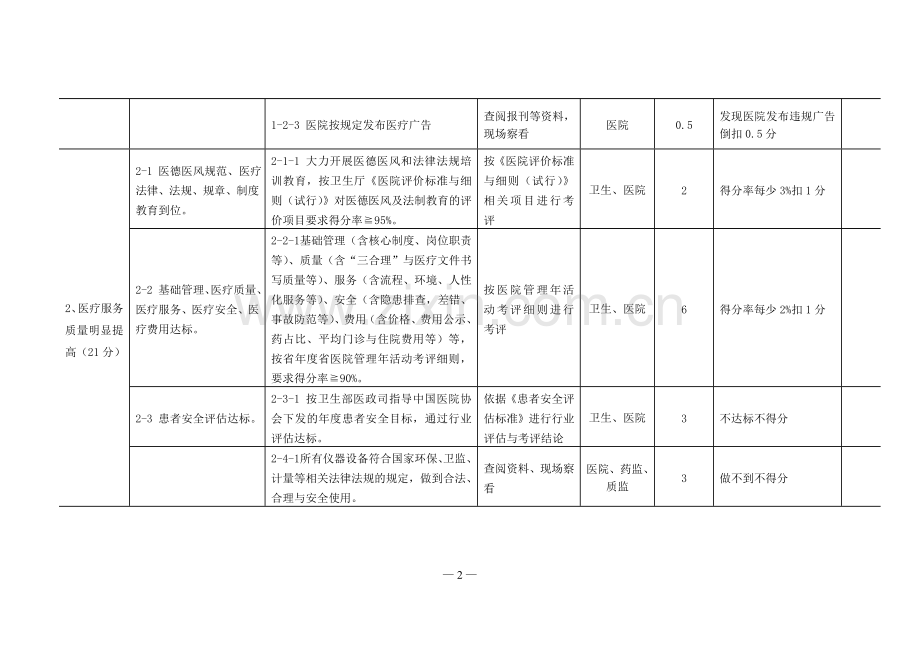 平安医院考核标准.doc_第2页