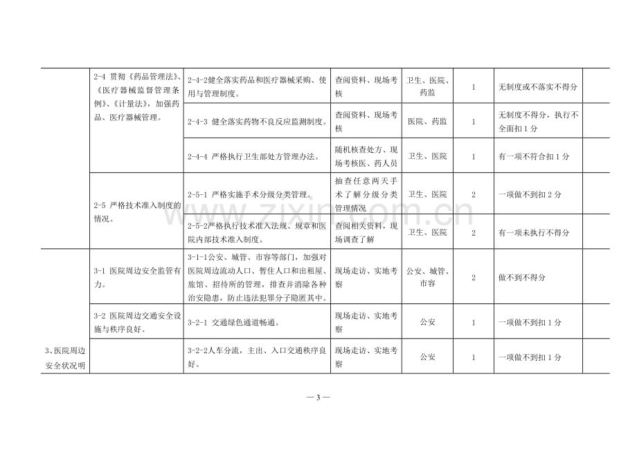 平安医院考核标准.doc_第3页