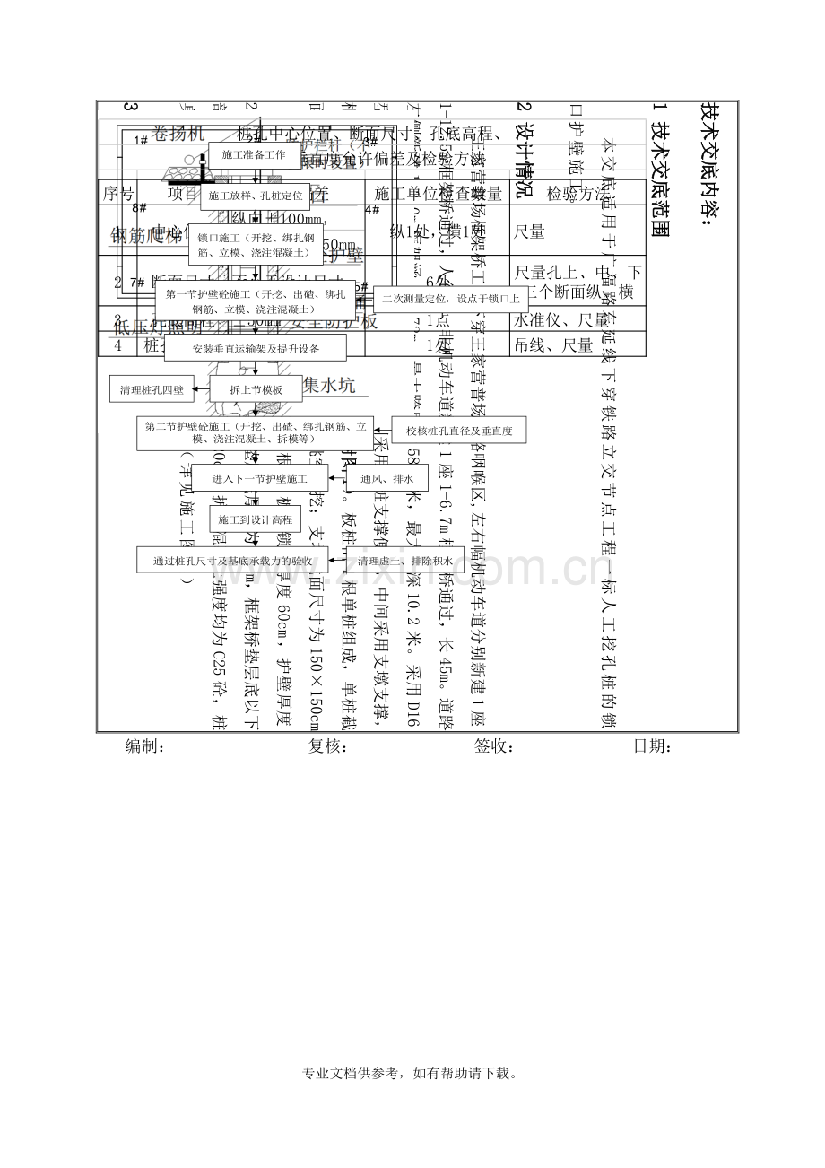 人工挖孔桩锁口护壁施工技术交底.doc_第2页