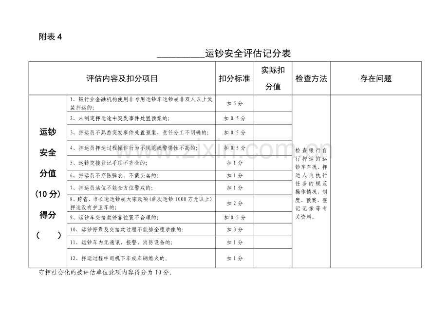 银行运钞安全评估记分表.doc_第1页