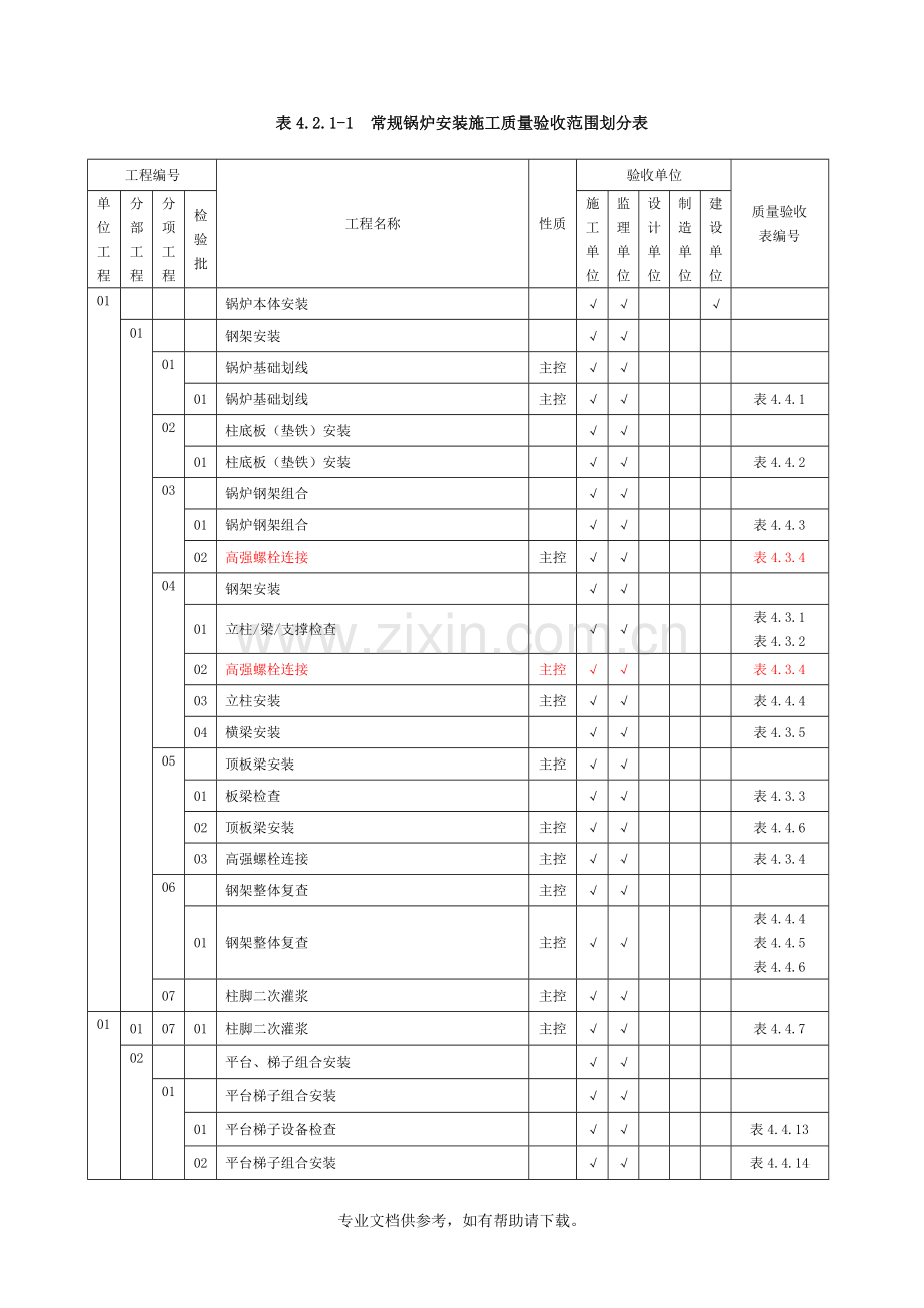 表4.2.1-1--常规锅炉安装施工质量验收范围划分表.doc_第1页