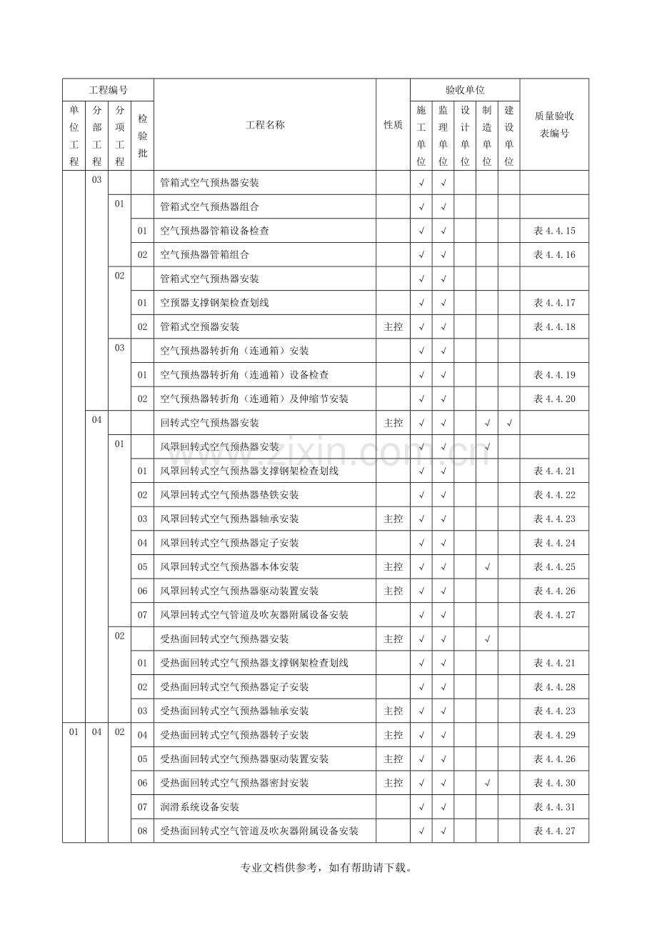 表4.2.1-1--常规锅炉安装施工质量验收范围划分表.doc_第2页