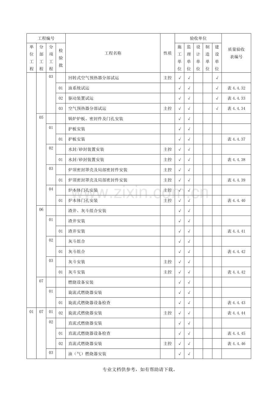 表4.2.1-1--常规锅炉安装施工质量验收范围划分表.doc_第3页