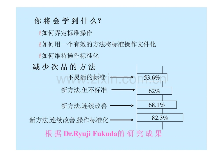 操作标准化.pptx_第2页