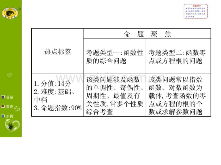 教师专用高考数学专题辅导与训练配套答题.pptx_第2页