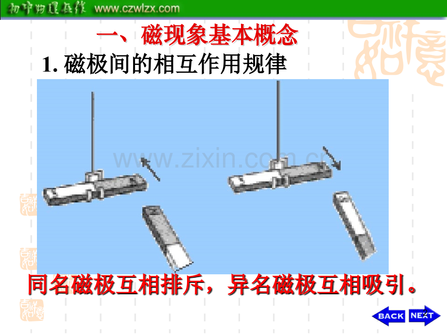 亳州市风华中学2012年中考复习：电和磁课件PPT.ppt_第2页